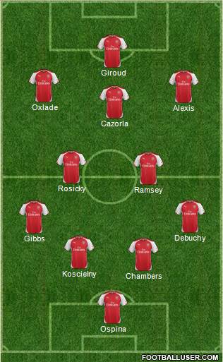Arsenal Formation 2014