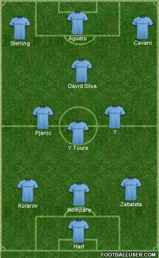 Manchester City Formation 2014