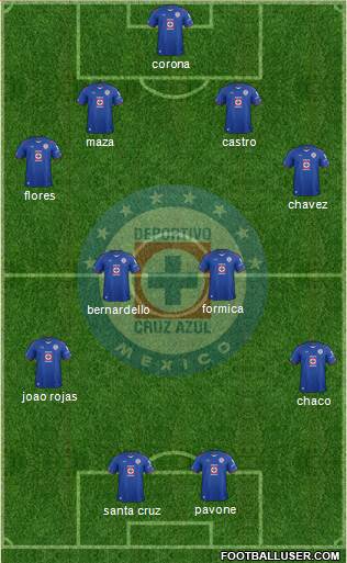 Club Deportivo Cruz Azul Formation 2014