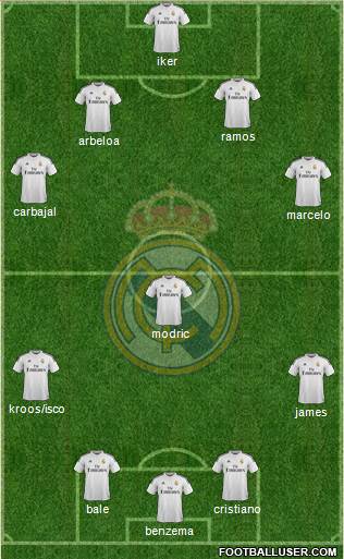 Real Madrid C.F. Formation 2014