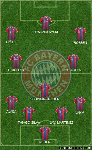 FC Bayern München Formation 2014