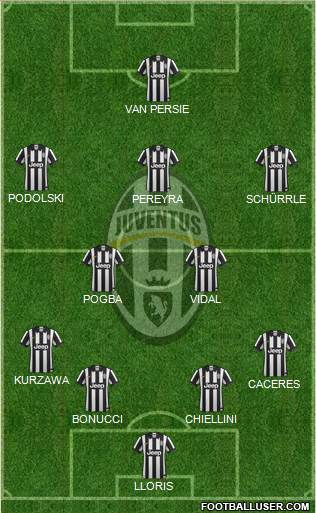 Juventus Formation 2014