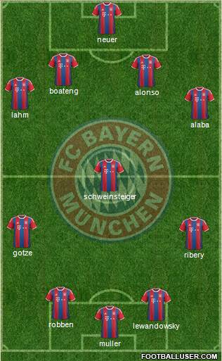 FC Bayern München Formation 2014