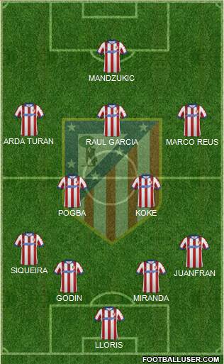 C. Atlético Madrid S.A.D. Formation 2014