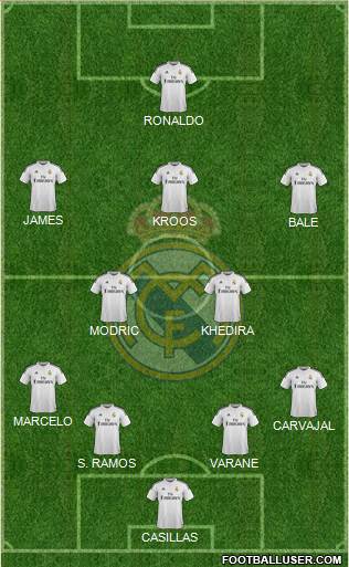 Real Madrid C.F. Formation 2014