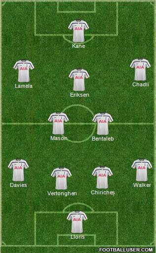 Tottenham Hotspur Formation 2014