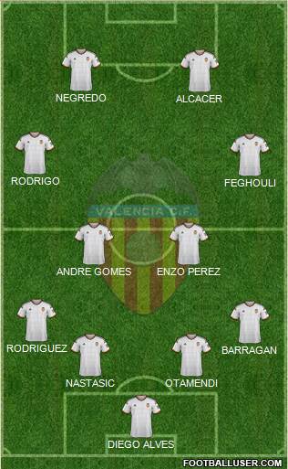 Valencia C.F., S.A.D. Formation 2014
