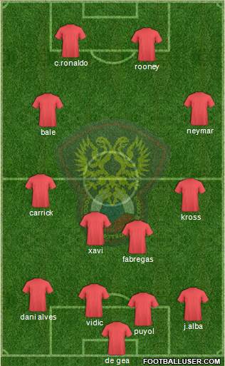 Russia Formation 2014