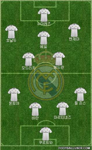 Real Madrid C.F. Formation 2014