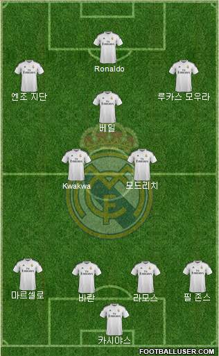 Real Madrid C.F. Formation 2014