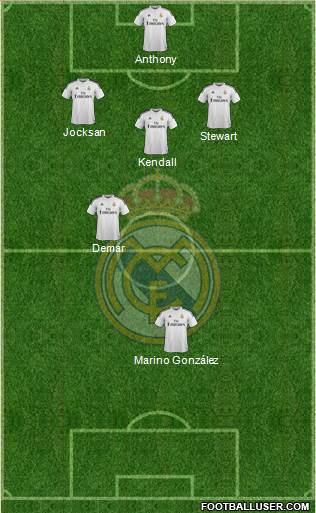 Real Madrid C.F. Formation 2014