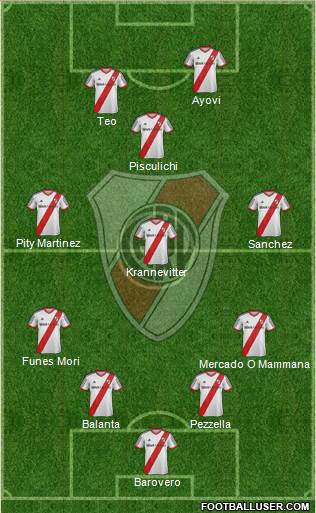 River Plate Formation 2014