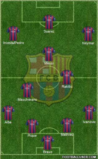F.C. Barcelona Formation 2014