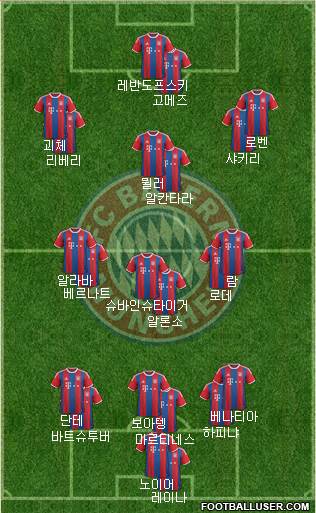 FC Bayern München Formation 2014