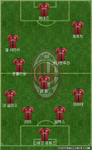 A.C. Milan Formation 2014