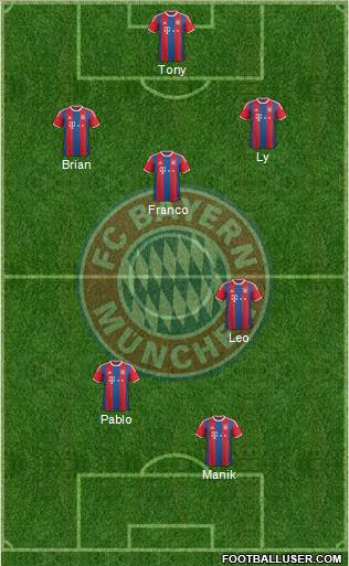 FC Bayern München Formation 2014