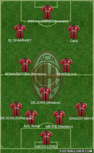 A.C. Milan Formation 2014