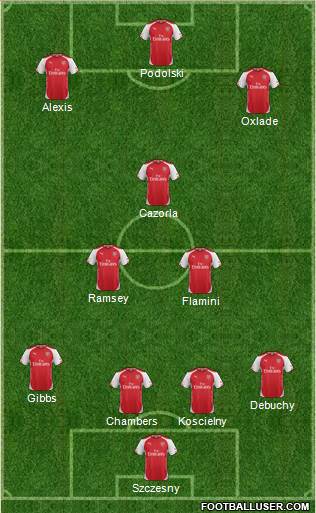 Arsenal Formation 2014