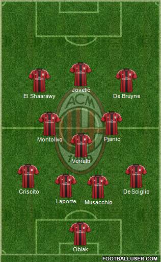 A.C. Milan Formation 2014