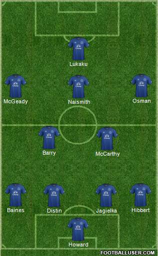 Everton Formation 2014
