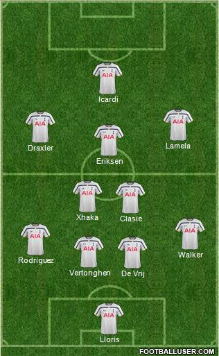 Tottenham Hotspur Formation 2014