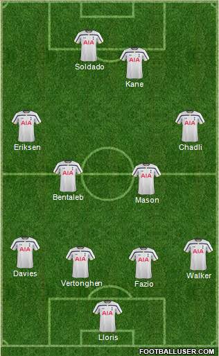 Tottenham Hotspur Formation 2014