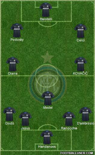 F.C. Internazionale Formation 2014