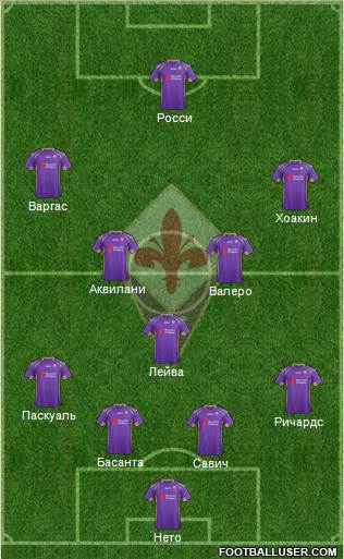Fiorentina Formation 2014