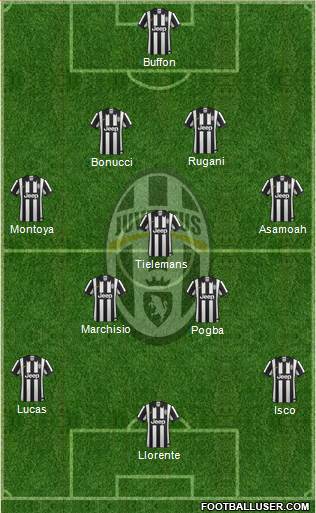 Juventus Formation 2014