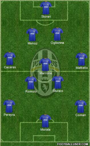 Juventus Formation 2014