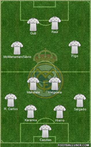 Real Madrid C.F. Formation 2014