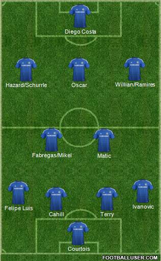 Chelsea Formation 2014