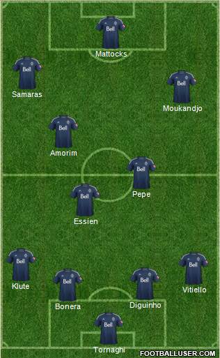 Vancouver Whitecaps FC 4-5-1 football formation