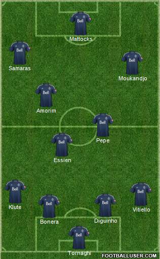 Vancouver Whitecaps FC football formation