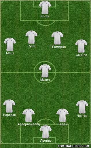 England Formation 2014
