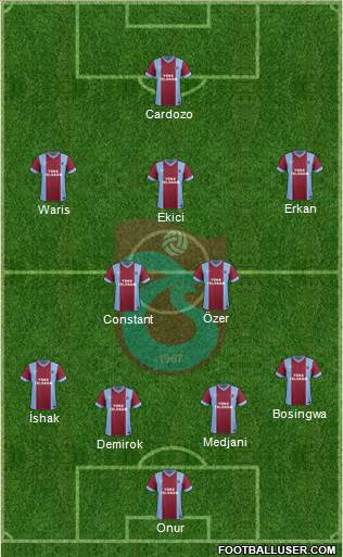 Trabzonspor Formation 2014