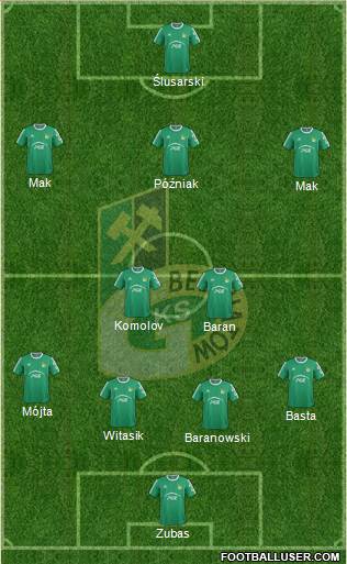 GKS Belchatow Formation 2014