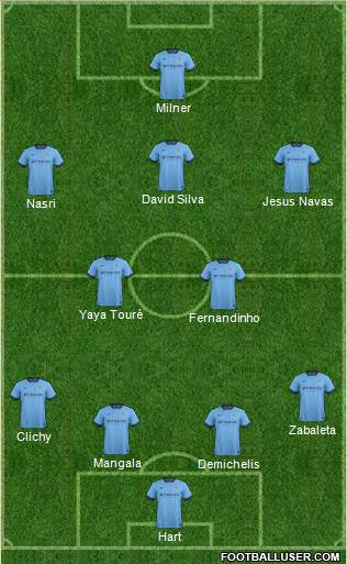 Manchester City Formation 2014
