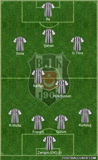 Besiktas JK Formation 2014