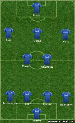 Chelsea Formation 2014