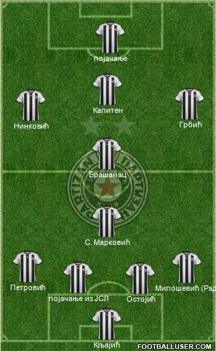 FK Partizan Beograd Formation 2014