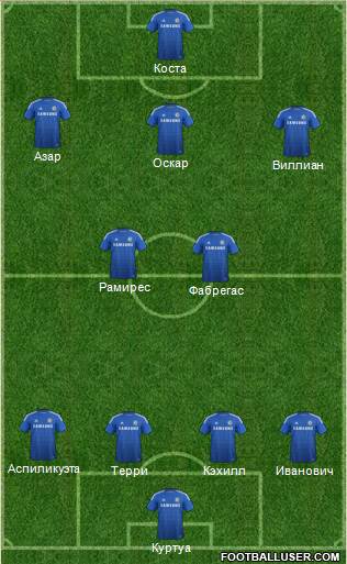 Chelsea Formation 2014