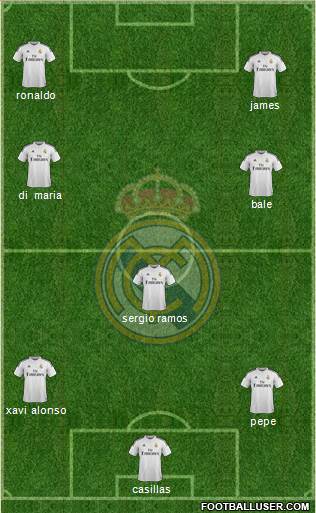 Real Madrid C.F. Formation 2014