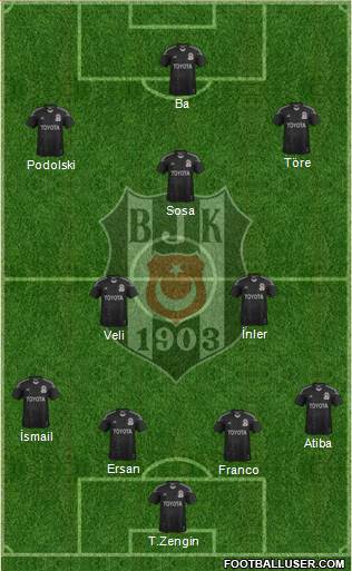 Besiktas JK Formation 2014