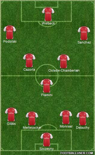 Arsenal Formation 2014