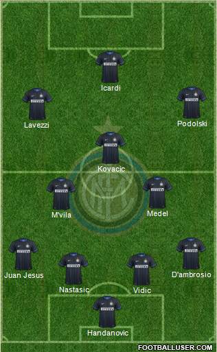 F.C. Internazionale Formation 2014