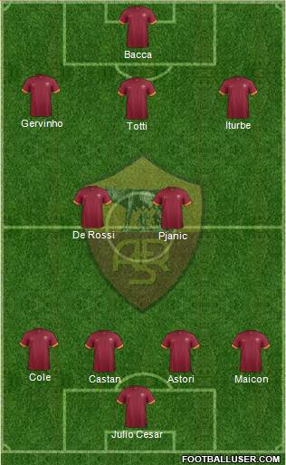 AS Roma Formation 2014