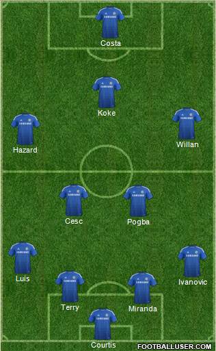 Chelsea Formation 2014