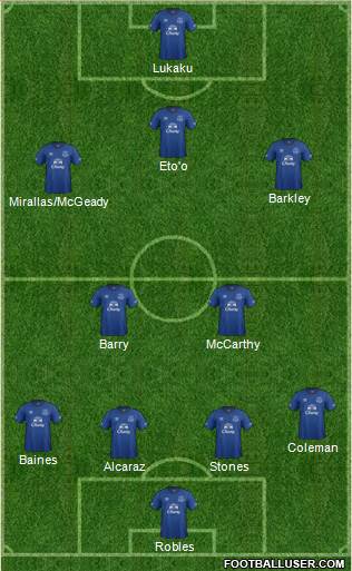 Everton Formation 2014