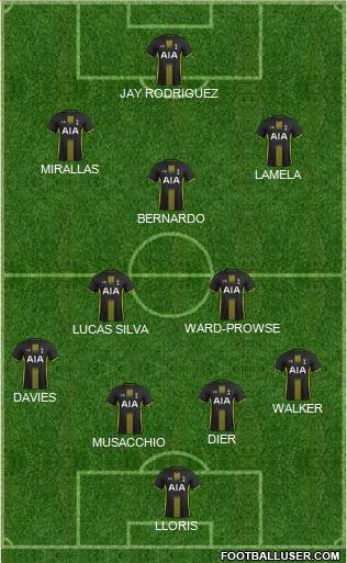 Tottenham Hotspur Formation 2014